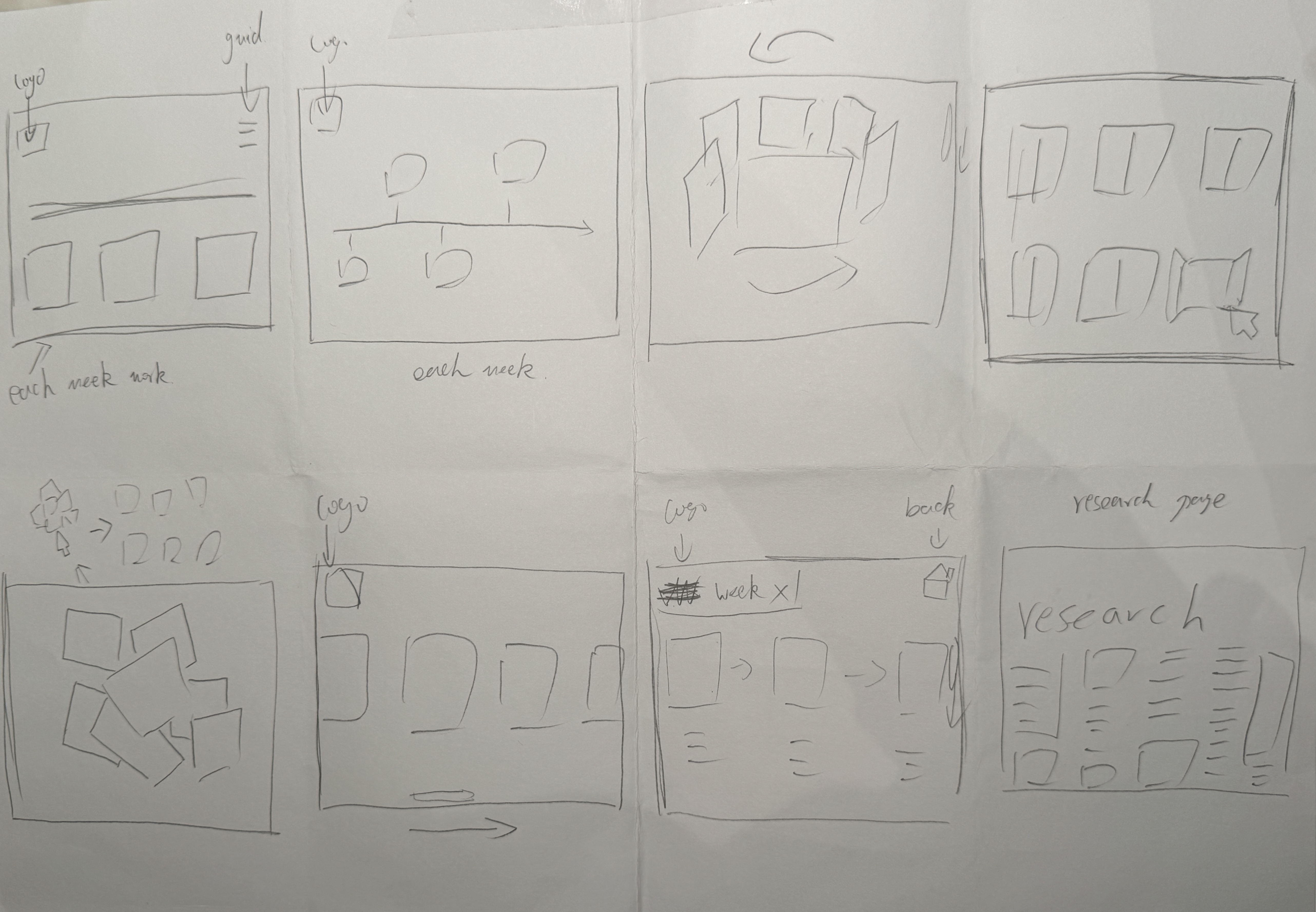 This is the crazy8 I drew at home. I felt that I was constrained by the common web page layout and had been using squares all the time, but I still managed to express my first reaction in my mind.