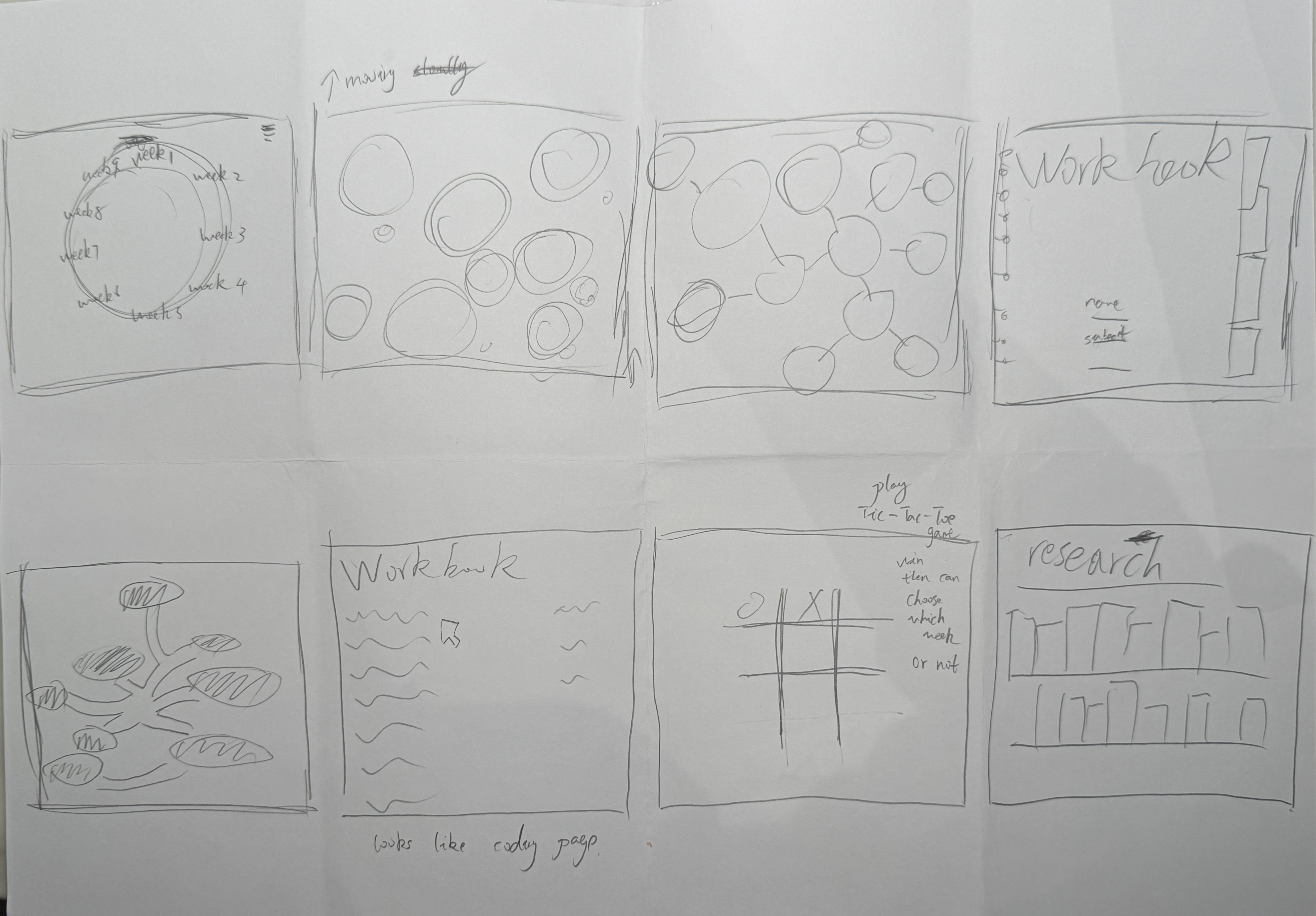 This is the crazy8 I drew in class. I tried adding more different elements and gave up on technical possibilities, which broadened my thinking. Among them, my favourite was the second row, the second one on the right. You can only enter the page you want to go to after completing the mini-game. If you lose, you will be randomly assigned to another page. Without considering the code, I really want to try this idea.