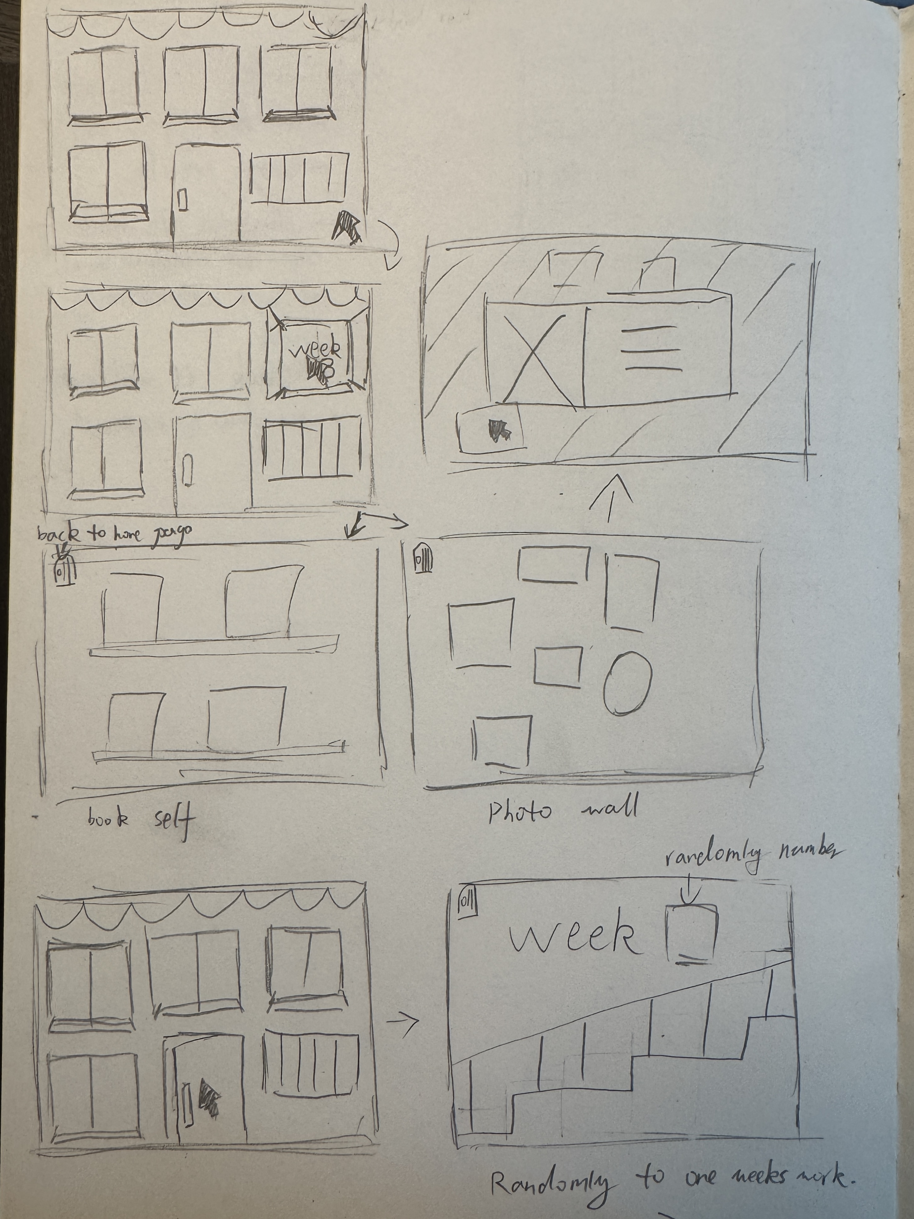 This is the rough sketch of my workbook website concept. I hope the appearance of my homepage will be like a pencil-drawn house with many windows. When each window is opened, it will lead to a different section of the week. At the same time, I also want there to be an effect where the mouse hovers over a window to reveal it opening. After entering the weekly page, I have come up with two ways to present the work for this week. One is a photo wall, and the other is in the form of a gallery. When you click on it, the effect is that the pictures will be enlarged in the middle position, while there are text descriptions beside them. Regarding this door in the middle of the house, I think some interesting designs can be made. That is, when you open the door, there will be a staircase, truly creating a feeling of entering a house. The pattern on the staircase might be randomly selected from the content of a certain week. Every time you click the door, you might be randomly taken to a certain week.